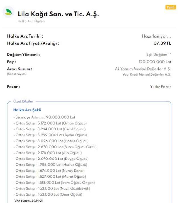 Lila Kağıt halka arz oldu mu? Lila Kağıt katılım endeksine uygun mu?