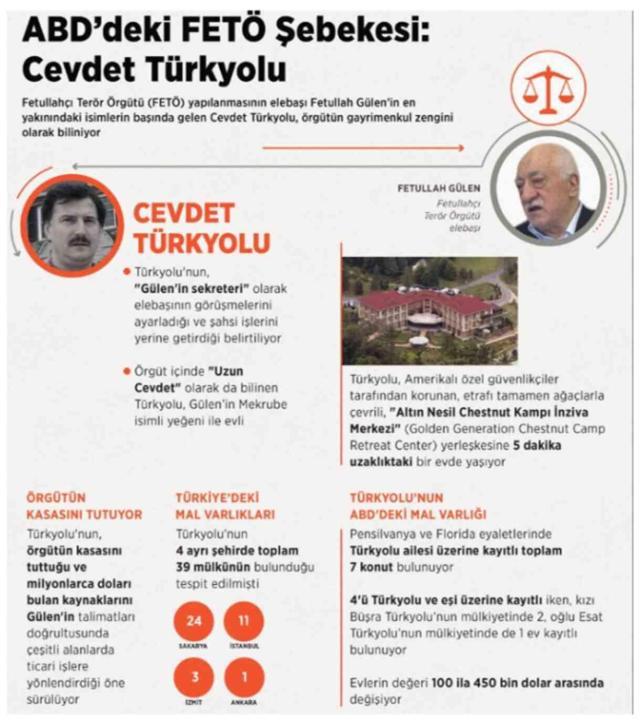 FETÖ elebaşının ölümü sonrası yerine kim geçecek? İşte konuşulan isimler