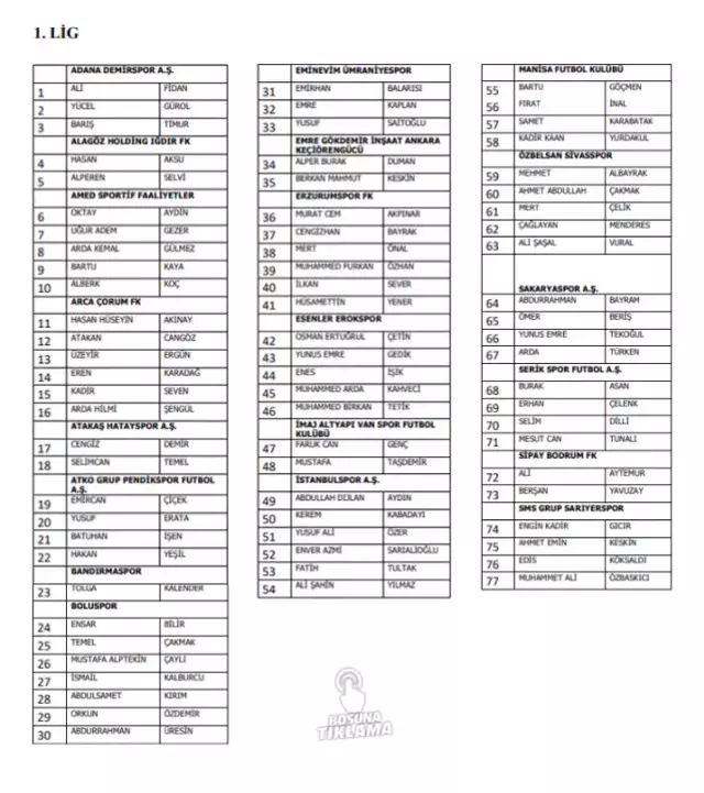 Bahis oynadığı gerekçesiyle 1024 futbolcu PFDK'ye sevk edildi! İşte o isimler