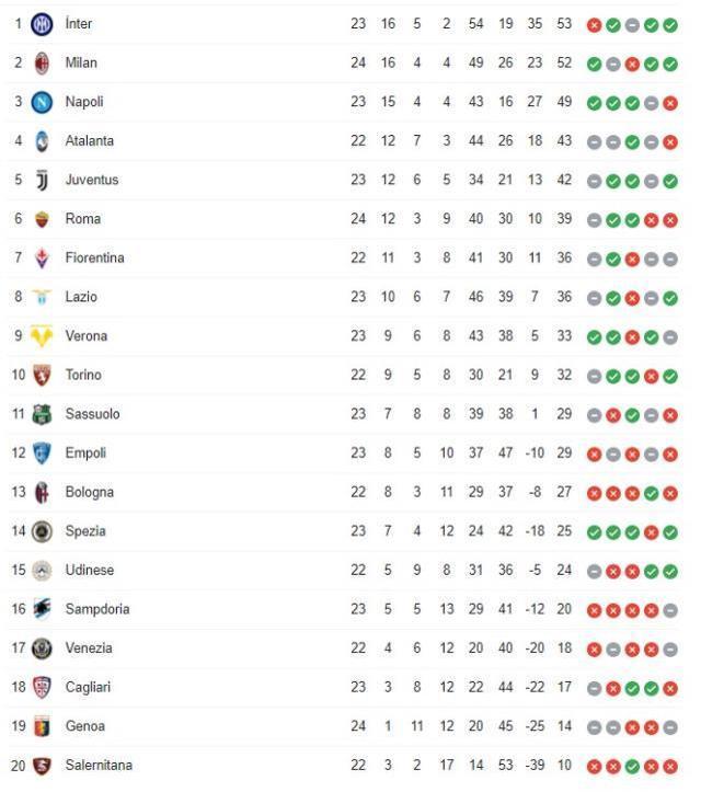 Hakan Çalhanoğlu oyundan çıktı, Milano derbisi karıştı! Ne olduysa 4 dakikada oldu