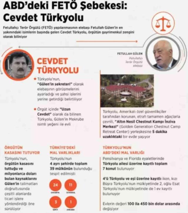 FETÖ'nün başına kim gelecek? Fethullah Gülen'in yerine kim geçecek?