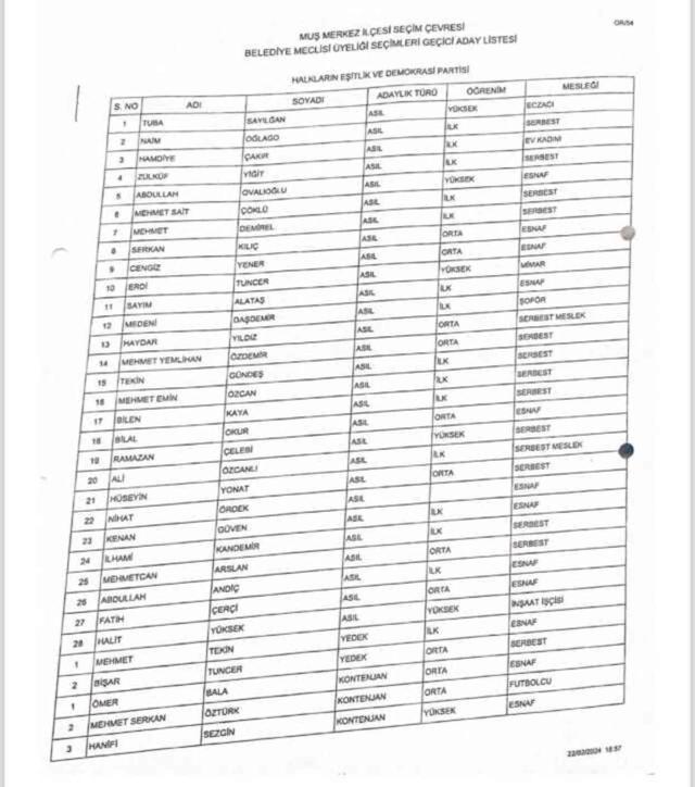 Muş'ta İYİ Parti ve Yeniden Refah Partisi meclis üyesi listesinde yeterli sayıya ulaşamadı