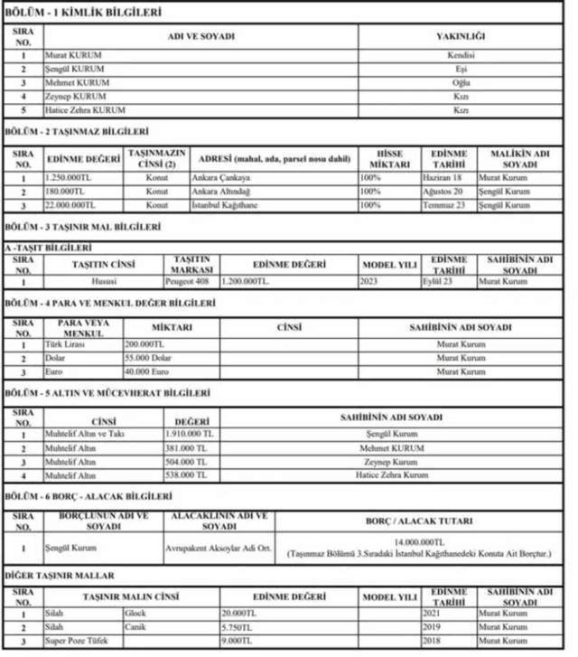 İBB adayı Murat Kurum mal varlığını açıkladı