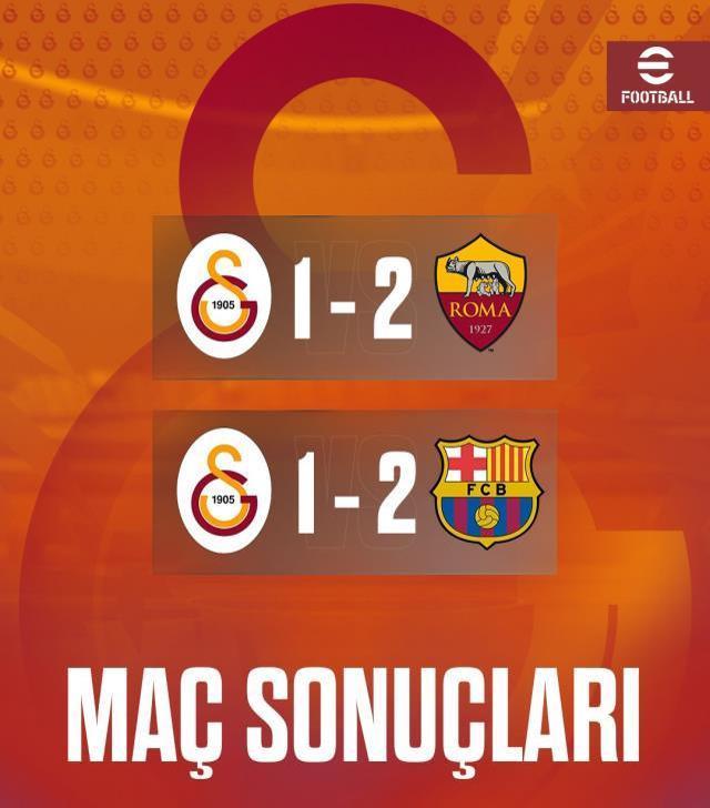 Galatasaray'da iki mağlubiyet üst üste! Barça ve Roma'ya takıldı