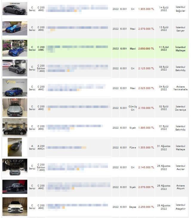 Oto galericiler '6 ay ve 6 bin kilometre' şartını bakın nasıl kapsam dışı bıraktı