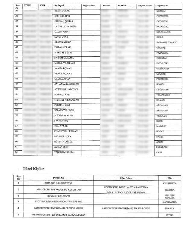 Karar Resmi Gazete'de! 62 kişinin ve 20 şirketin Türkiye'deki malvarlıkları donduruldu
