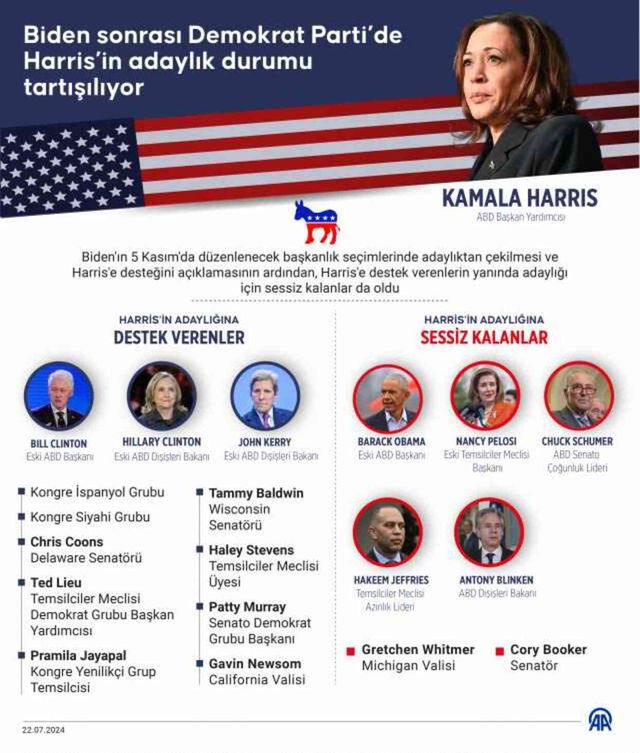 Kamala Harris'in dış politikadaki yaklaşımı! Seçilirse Netanyahu için işler değişebilir