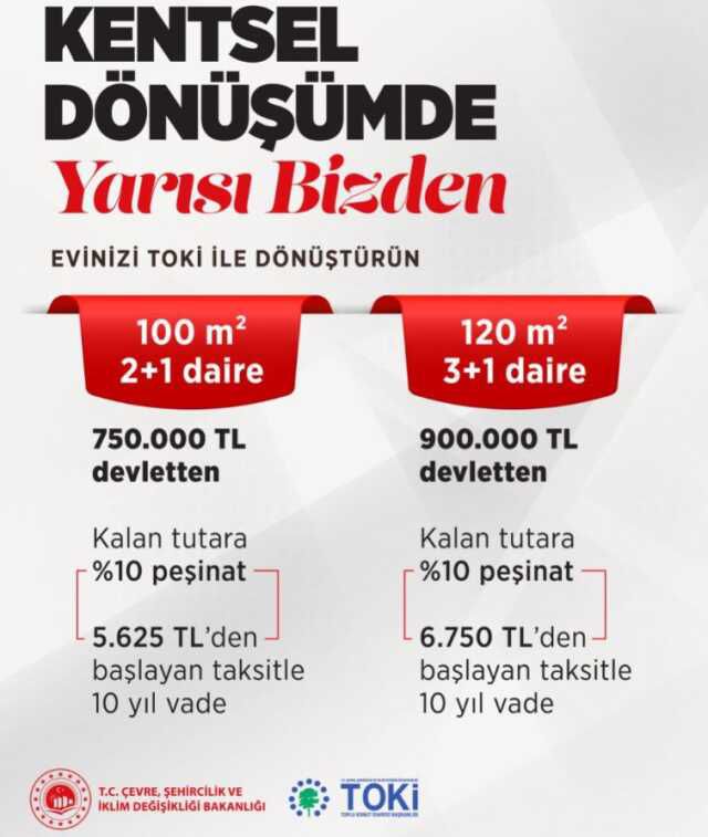 Vatandaş nasıl başvuracak, süreç nasıl işleyecek? İşte 5 adımda Yarısı Bizden kampanyası