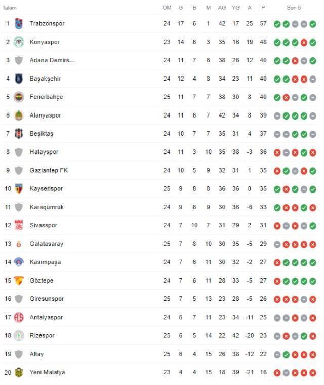 Aslan dibe vurdu! Kayserispor'la puanları paylaşan Galatasaray, 6 maçtır kazanamıyor
