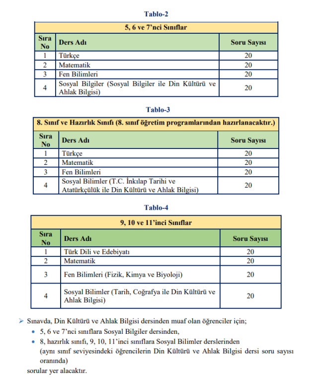 İOKBS taban puanları açıklandı mı? MEB bursluluk kaç puanla kazanılır?