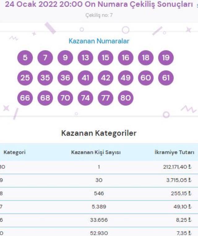 Süper Loto sonuçları açıklandı! 25 Ocak Süper Loto kazanan numaralar neler? Süper Loto sonuçlarına ne zaman, nereden bakılır?