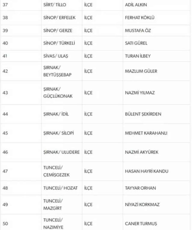 MHP Kahramanmaraş adayı kim? MHP Kahramanmaraş ilçeleri adayları tam liste!