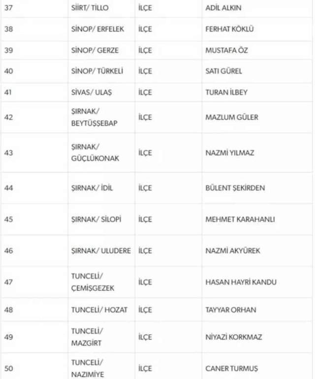 MHP, 55 belediye başkan adayını daha açıkladı