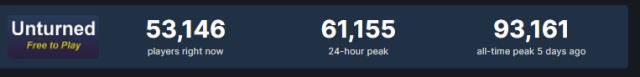 Steam'in oynaması ücretsiz zombi oyunu Unturned, oyuncu rekoru kırdı