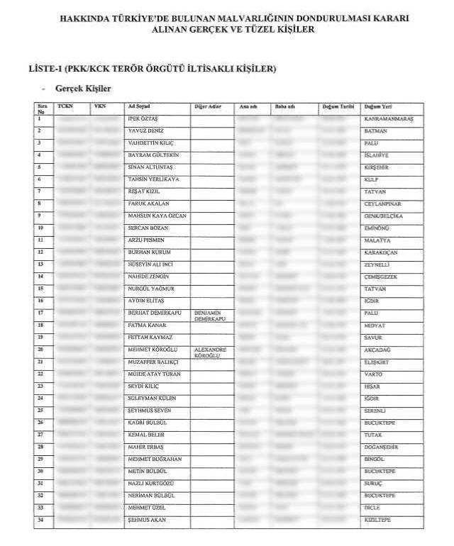 Karar Resmi Gazete'de! 62 kişinin ve 20 şirketin Türkiye'deki malvarlıkları donduruldu
