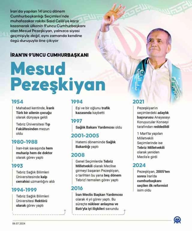 Mesud Pezeşkiyan kimdir? İran'ın yeni Cumhurbaşkanı Mesud Pezeşkiyan kaç yaşında, Türk kökenli mi?