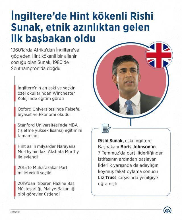 İngiltere'nin yeni başbakanı Hint asıllı Rishi Sunak kimdir?