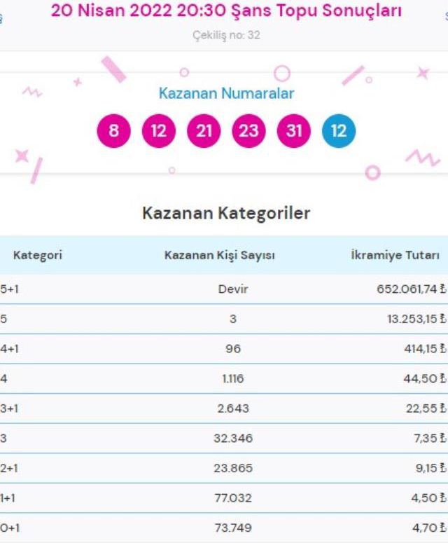 Süper Loto sonuçları! Bugün Süper Loto sonuçları açıklandı! Süper Loto bugün kazanan numaralar neler?