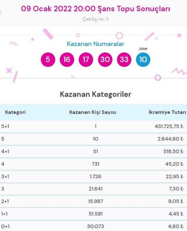 Süper Loto çekiliş sonuçları! Bugün 10 Ocak Süper Loto sonuç sorgulama | Süper Loto bugün kazanan numaralar neler?