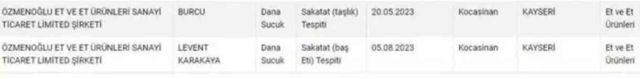 Bakanlık firma isimlerini tek tek ifşa etti! Vatandaşa sucuk diye at ve eşek eti yedirmişler