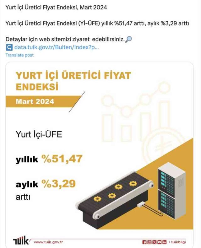 Enflasyon kaç oldu? Mart ayı enflasyon rakamları ne?