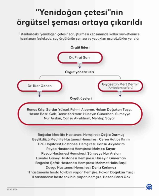 'Yenidoğan çetesi' iddianamesinde şüphelilerin telefon konuşmaları da yer aldı