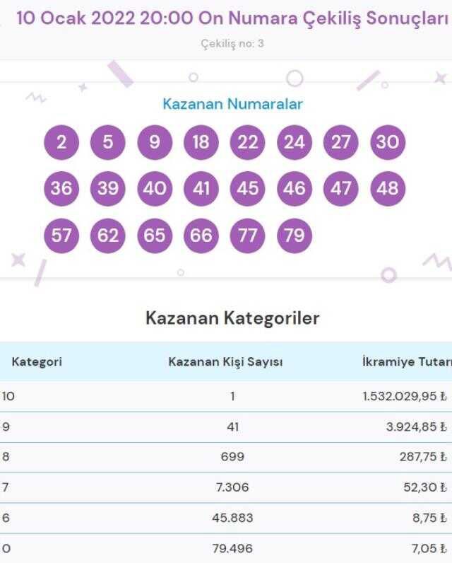 Çılgın Sayısal Loto sonuçları! 11 Ocak Salı Sayısal Loto sonuçları açıklandı! Sayısal Loto bugün kazanan numaralar neler?