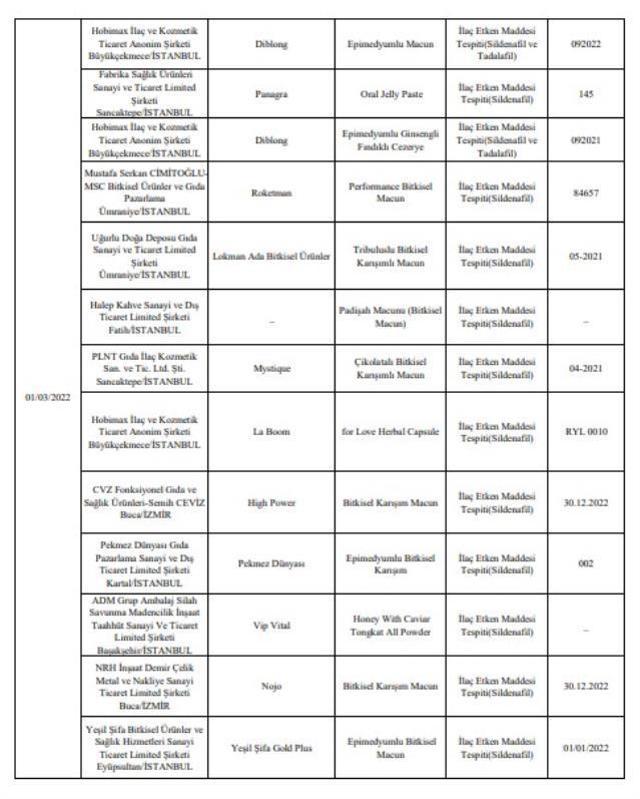 Bakanlık tek tek açıkladı! İşte gıdada hile yapan firmalar ve ürünleri