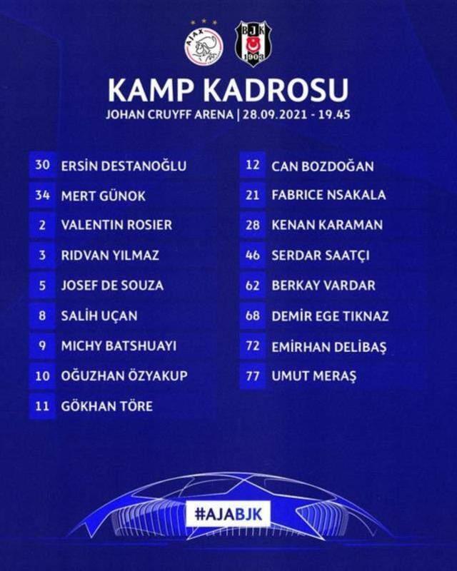 Beşiktaş, belki de tarihindeki en zor maçını oynayacak! Ajax deplasmanında işimiz çok zor