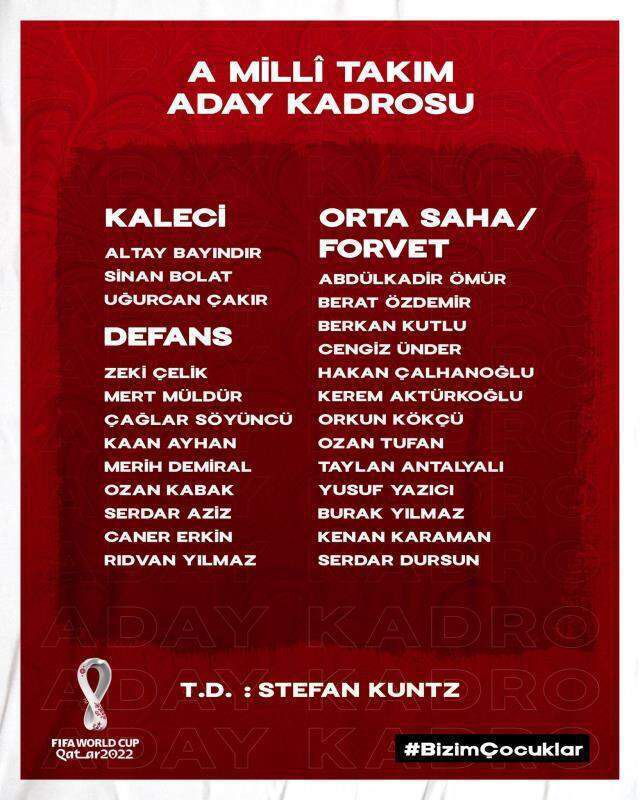 A Milli Takım aday kadrosunda kimler var? 2021-2022 Türkiye A Milli futbol takımı aday kadrosundaki futbolcular kimlerdir?