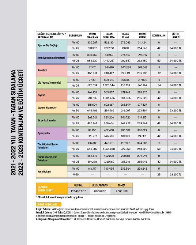 Lokman Hekim Üniversitesi Ücretleri