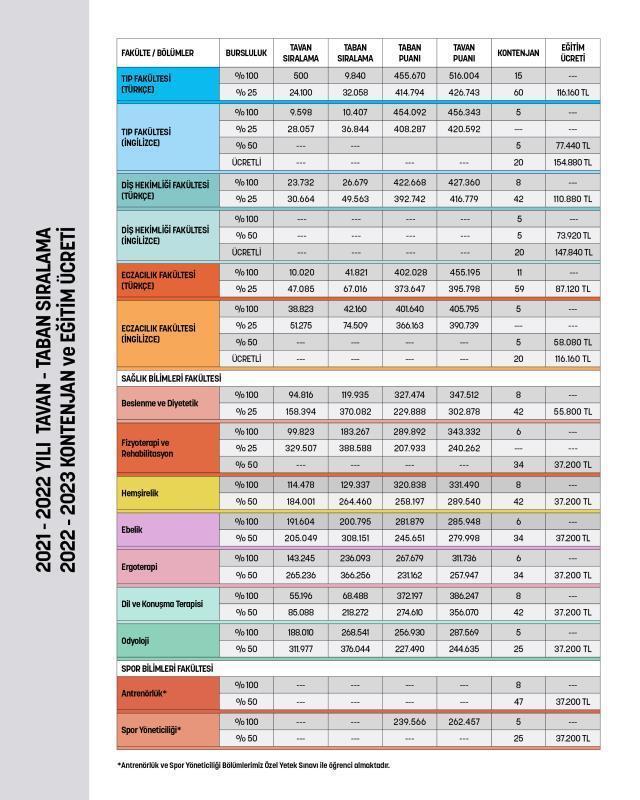 Lokman Hekim Üniversitesi Ücretleri