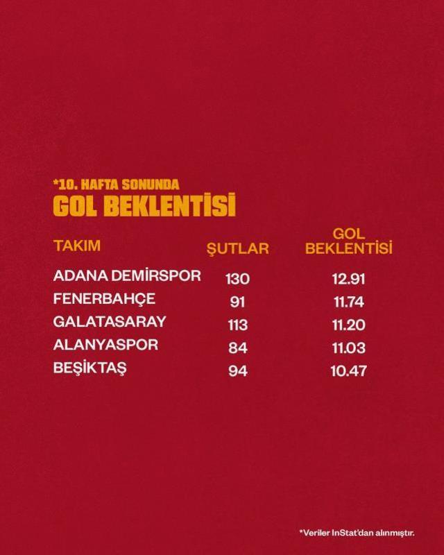 Galatasaray'dan sosyal medyada Fenerbahçelileri kızdıran hamle! Paylaşımın saati çok manidar
