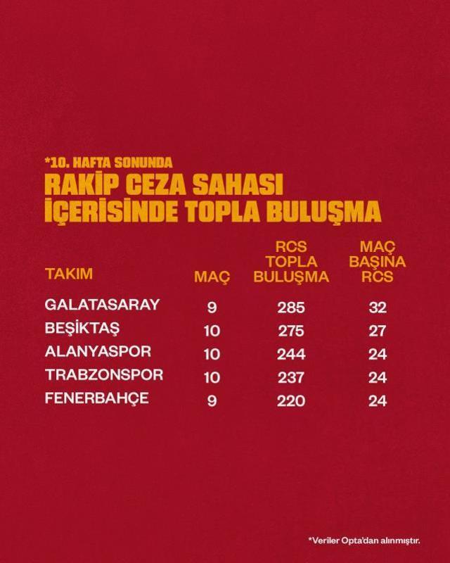 Galatasaray'dan sosyal medyada Fenerbahçelileri kızdıran hamle! Paylaşımın saati çok manidar