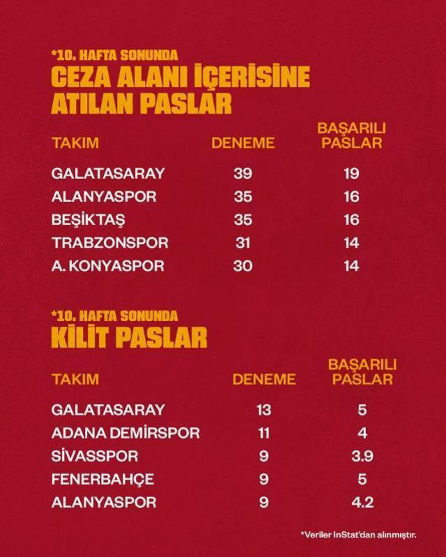 Galatasaray'dan sosyal medyada Fenerbahçelileri kızdıran hamle! Paylaşımın saati çok manidar