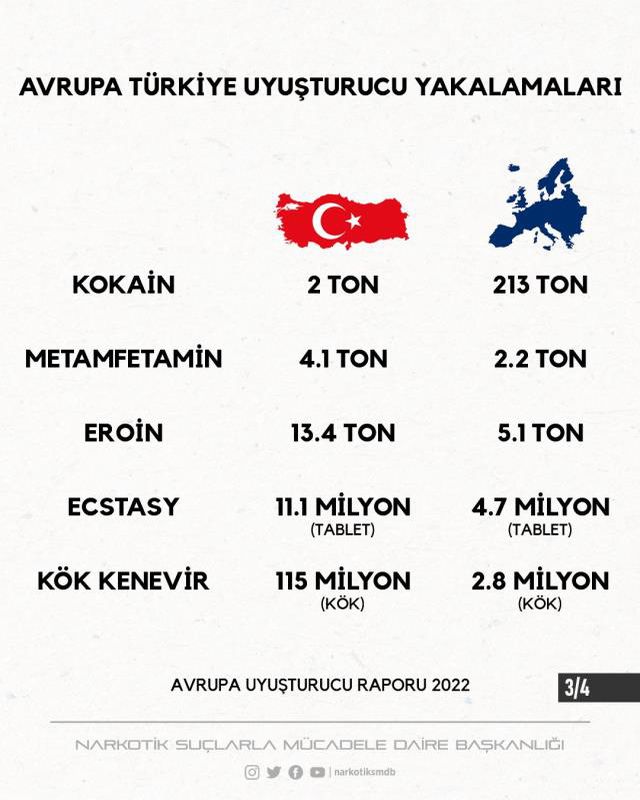 Narkotik'ten Kılıçdaroğlu'nun uyuşturucu çıkışına rakamlı yanıt: Hakkımızı helal etmiyoruz