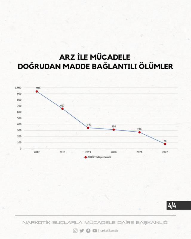 Narkotik'ten Kılıçdaroğlu'nun uyuşturucu çıkışına rakamlı yanıt: Hakkımızı helal etmiyoruz