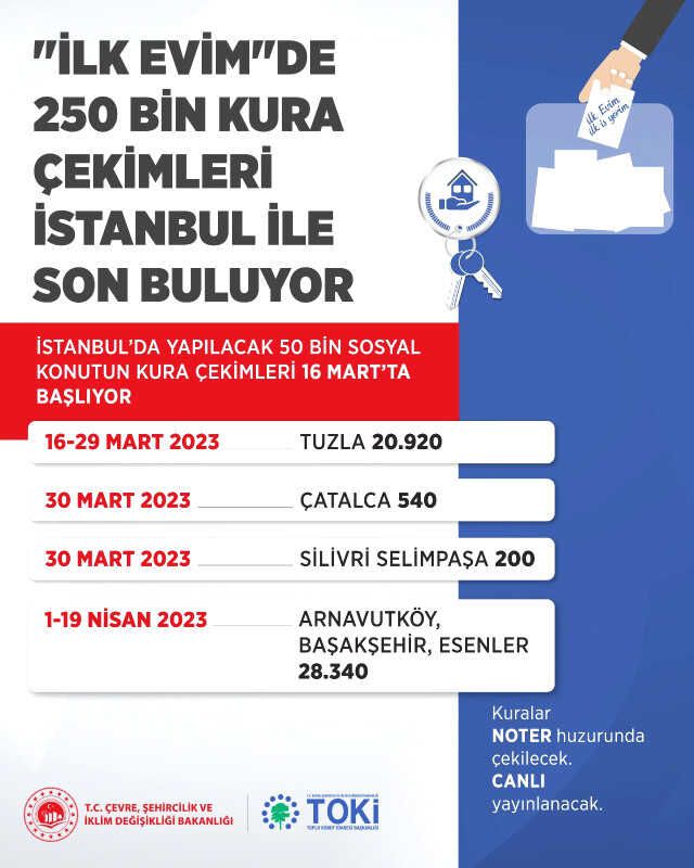 İstanbul TOKİ kura çekimi ne zaman? 2023 İstanbul TOKİ kura çekimi hangi gün, saat kaçta yapılacak? TOKİ İstanbul kura çekimi tarihi belli mi?