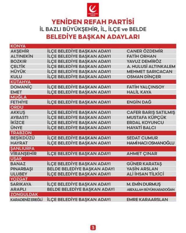 Yeniden Refah Partisi 57 il ve ilçe belediye başkan adayını açıkladı