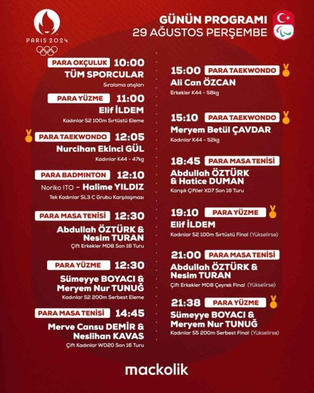 Paris 2024 Paralimpik Oyunları başladı mı? Paralimpik oyunları ne zaman, hangi kanalda?