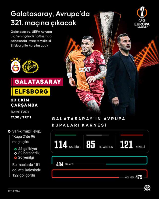 Galatasaray Elfsborg maçı neden 17.30 da oynanıyor?