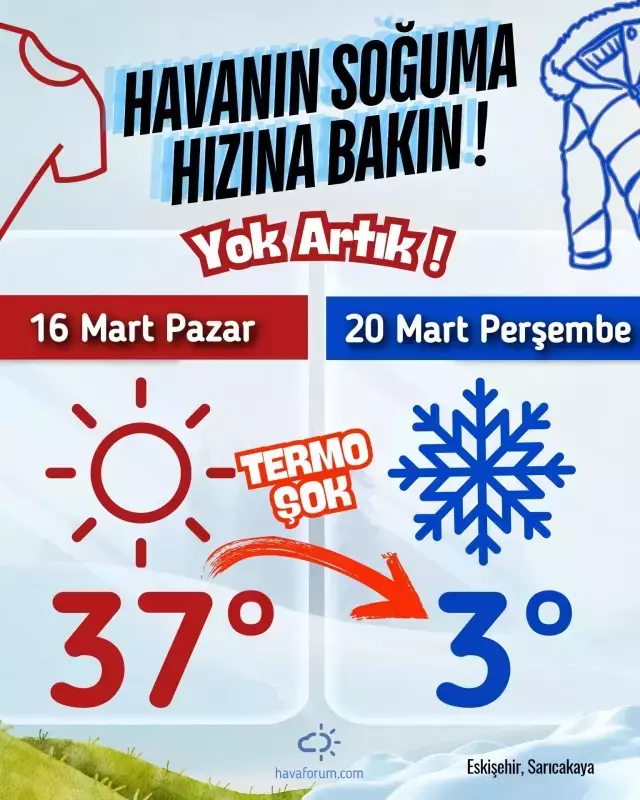 Sıcaklıklar aniden düşecek, ortalık buz kesecek! Önce 37 sonra 3 derece