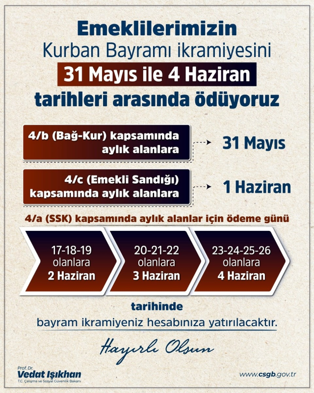 Emeklilerin bayram ikramiye ödemeleri bugün başladı