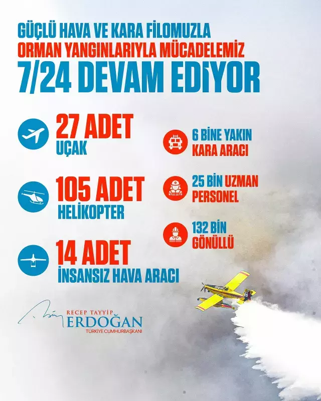 Cumhurbaşkanı Erdoğan'dan orman yangınlarıyla ilgili açıklama: Gece gündüz teyakkuz hâlindeyiz