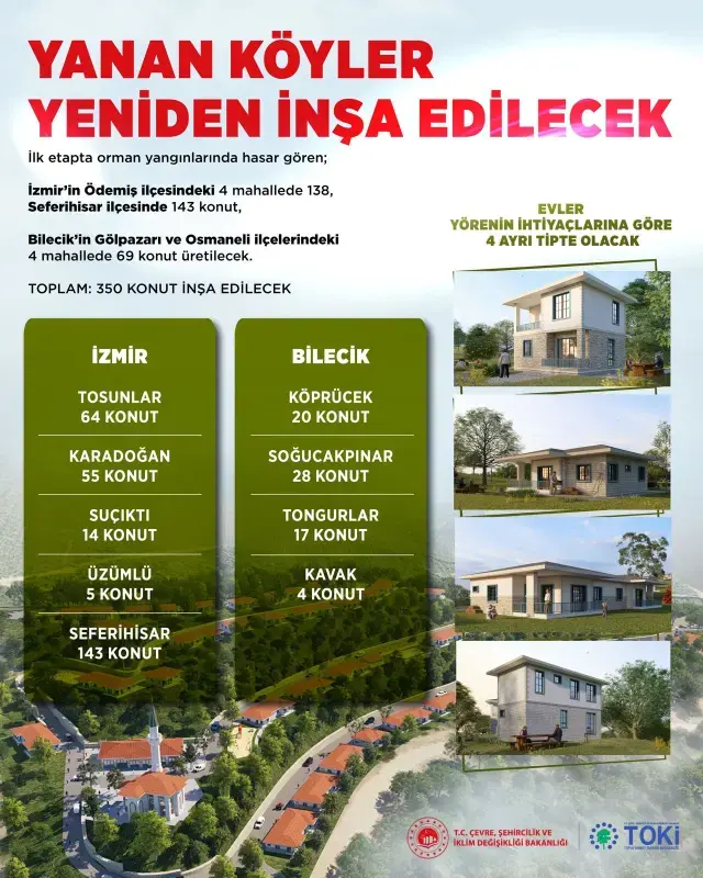 Bakan Kurum duyurdu: Yangın bölgelerinde 350 konut inşa edilecek