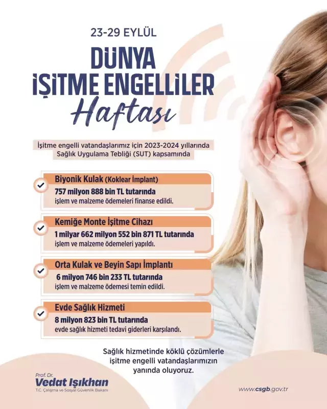 İşitme Engelli Vatandaşlar İçin 2023-2024 Döneminde Sağlanan SUT Destekleri ve Ödemeler