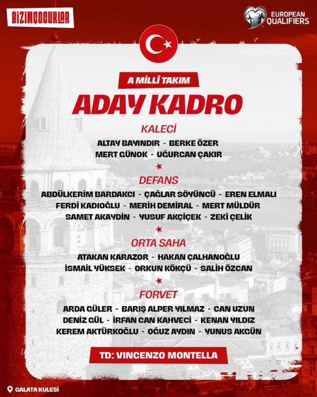 A Milli Takım kadrosu açıklandı