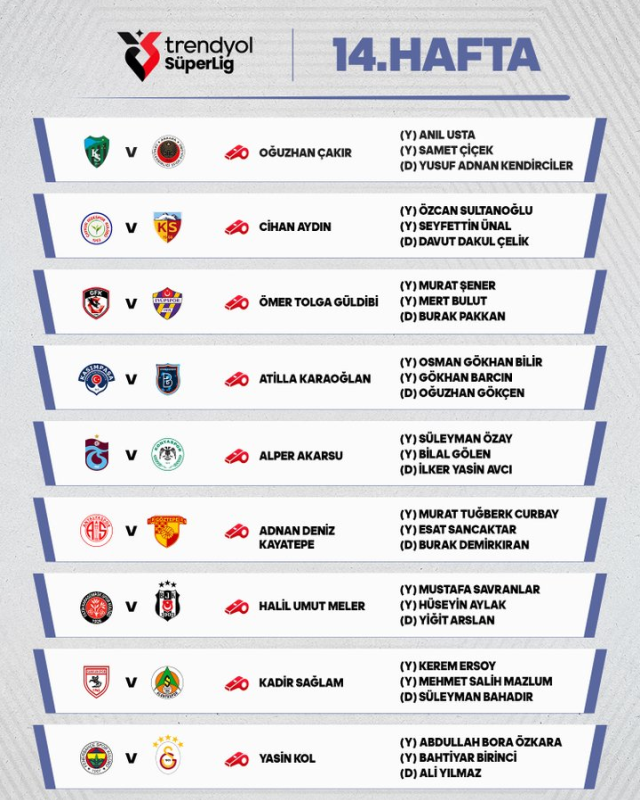 Fenerbahçe - Galatasaray derbisini Yasin Kol yönetecek