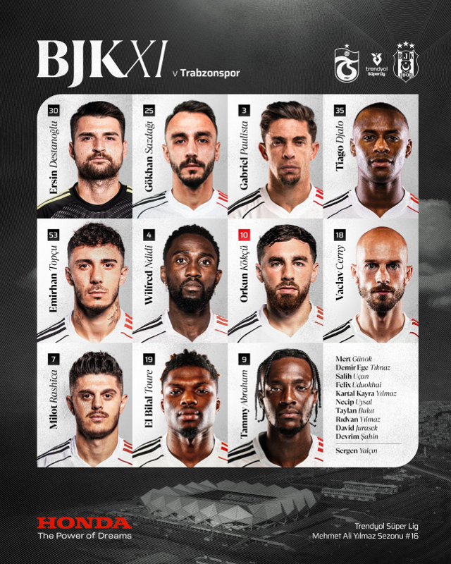 Trabzonspor Beşiktaş maçı ilk 11'i! Trabzonspor Beşiktaş maçı 11'i belli oldu mu, ilk 11'de kimler var?