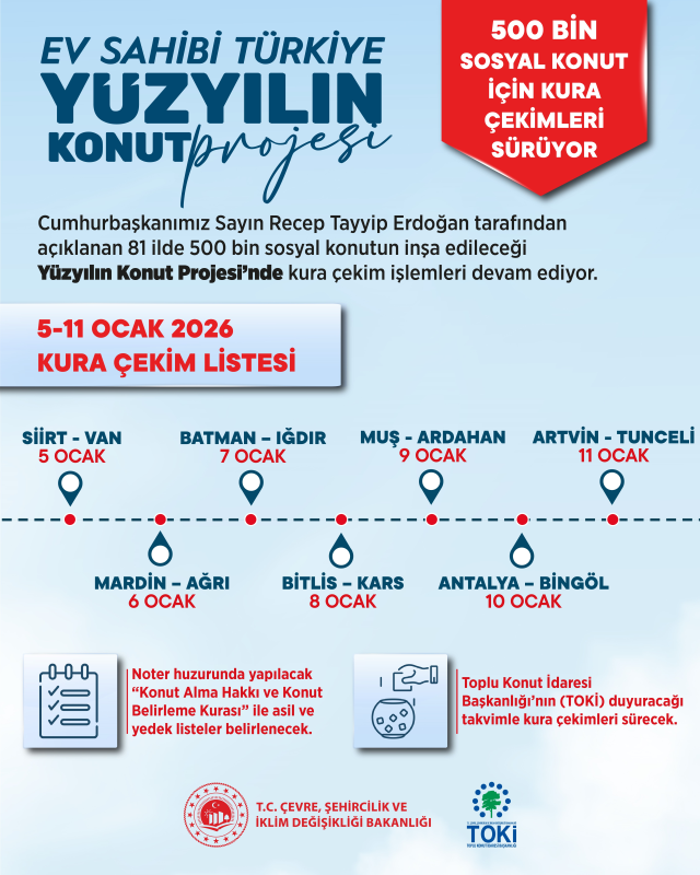 Yüzyılın Konut Projesi'nde kura heyecanı 14 il ile devam edecek
